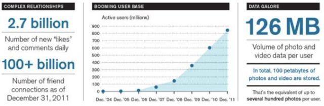 La "linea de  tiempo de facebook"