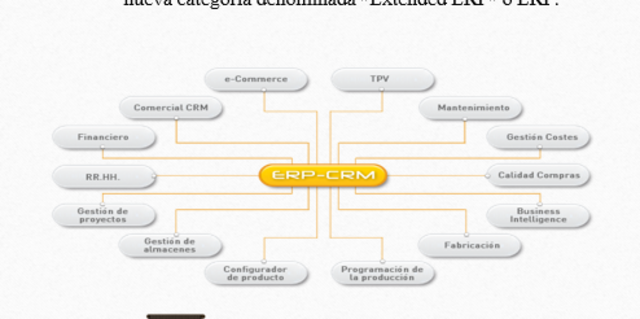 Década del los 2000