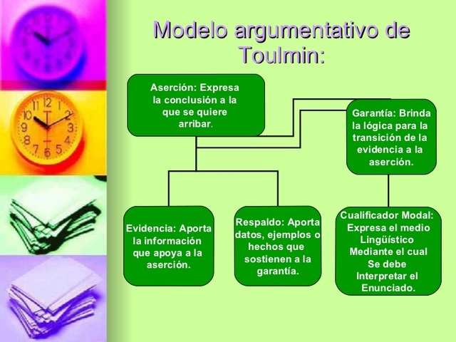 MODELO DE TOULMIN timeline | Timetoast timelines