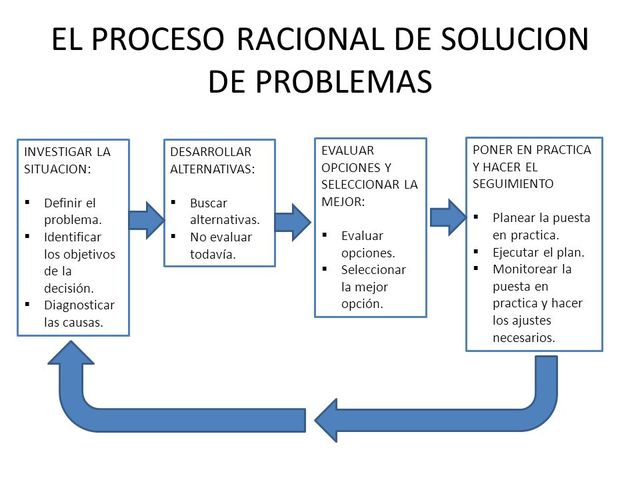 ¿EN QUE CONSISTE EL MODELO ARGUMENTATIVO DE TOULMIN?
