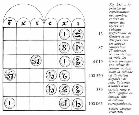 Ábaco más eficiente