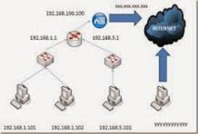 Historia de internet