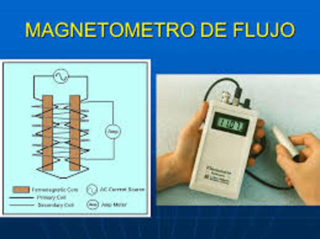 magno metro atomico