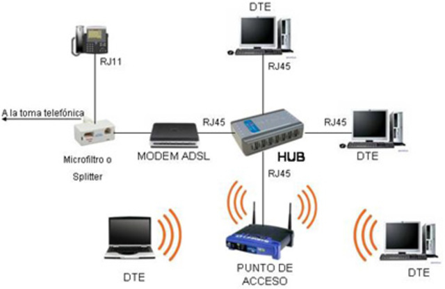 REDES INALAMBRICAS OBLICUAS