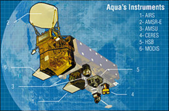 AQUA (SATÉLITE)