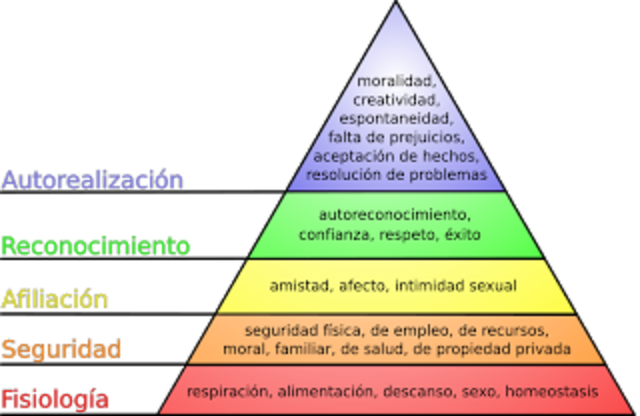 Teoria del comportamiento