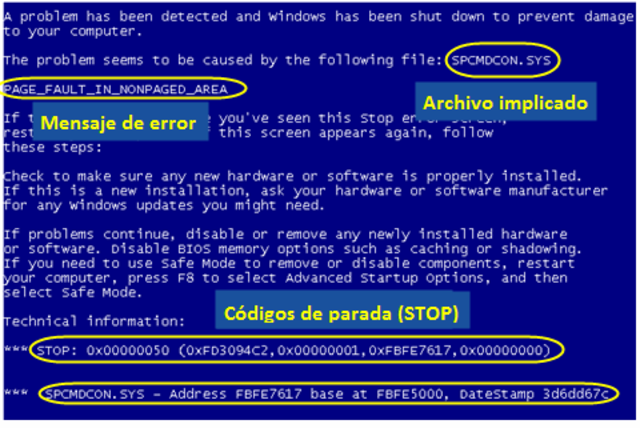 Código a prueba de fallos