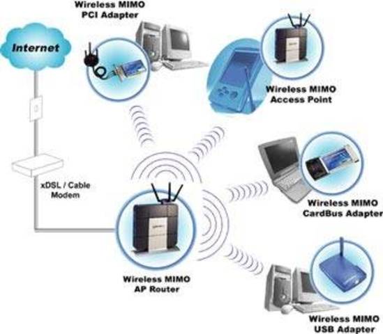 1.999 Tecnológia xDSL