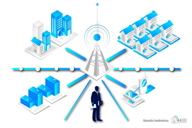2.003 Internet Inalambrico