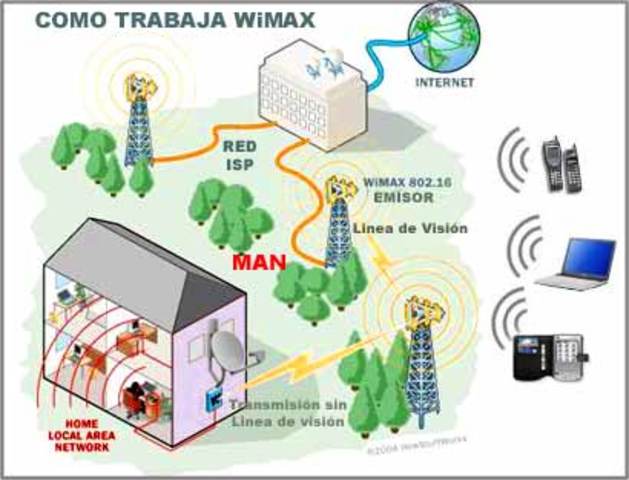2.005 Tecnológia WIMAX