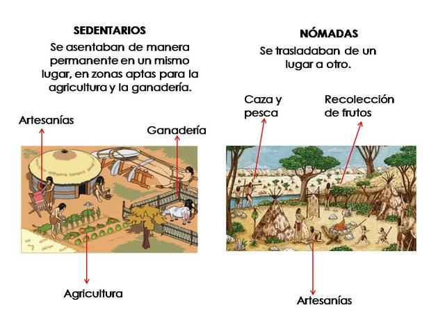 Prehistoria (desde los orígenes del hombre hasta el 3000 a.c)