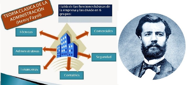 Henry Fayol - Escuela eclética