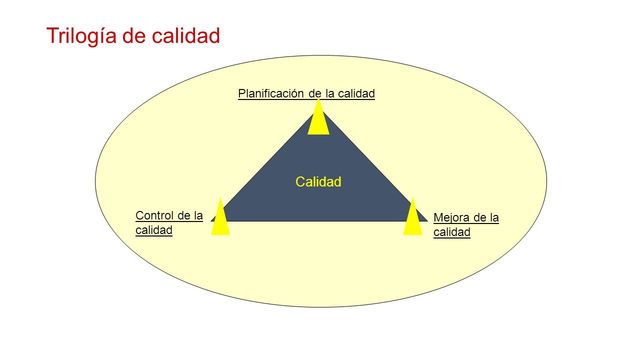La Trilogía de La Calidad Joseph Juran (1904-2008)