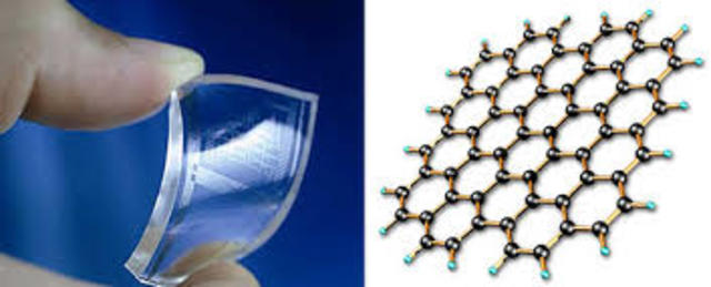 Estabilizadores el grafeno