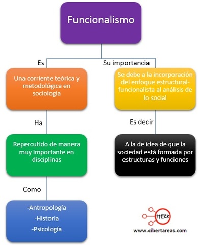 FUNCIONALISMO