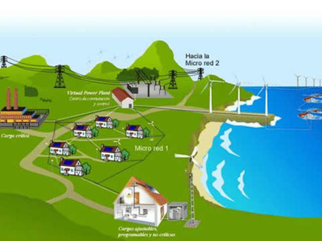 Microrredes Sociales