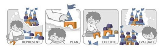 Etapa Postnatal: funciones ejecutivas y maduración cerebral