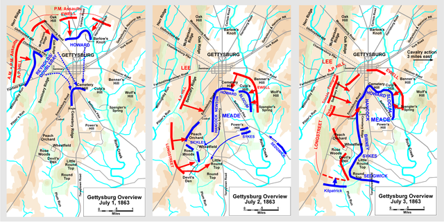Battle of Gettysburg
