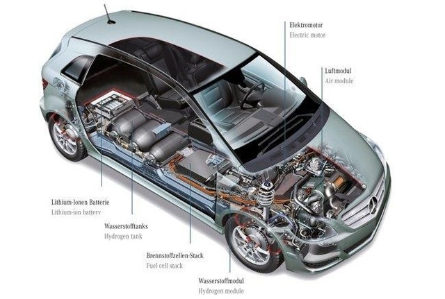 AUTOMOVIL PILA DE HIDROGENO