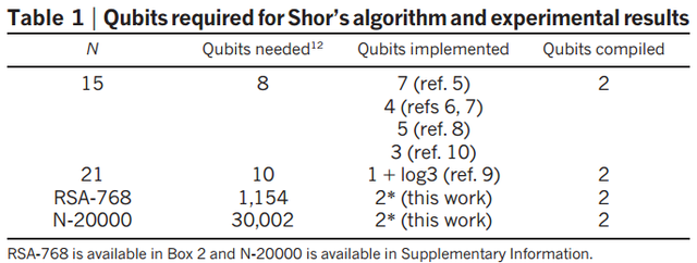 Algoritmo de shor (ejecutado)