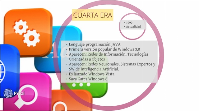 Cuarta Era 1990 - 2016