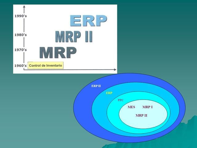 Diferencias entre MRP I, MRP II y ERP