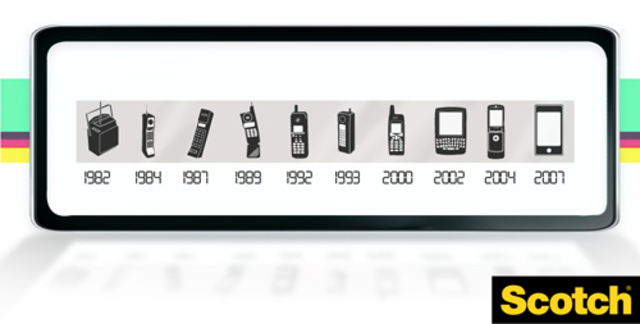 EVOLUCIÓN DE LOS CELULARES