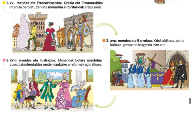 ARO MODERNOAREN ETAPAK