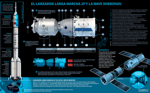 Transbordador shenzhou