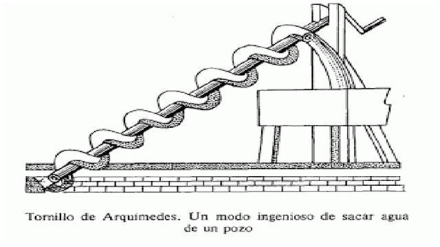 Desarrolo de Maquinas simples en Grecia.