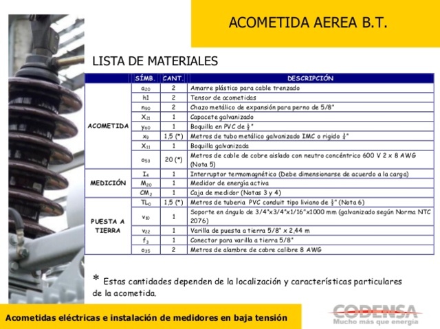 BOM (Bill Of Materials).