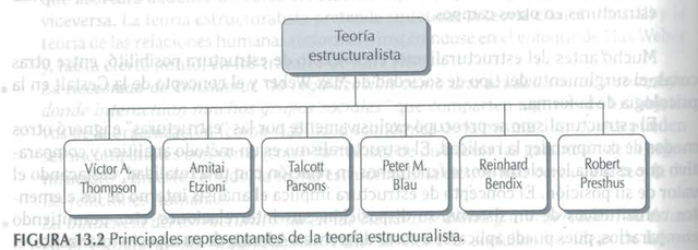 Sociedad de organizaciones - Escuela estructuralista