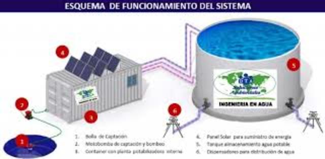 Purificación de agua con bajo consumo energético