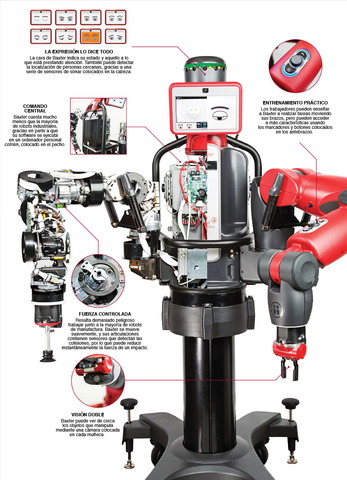 Baxter: El robot obrero