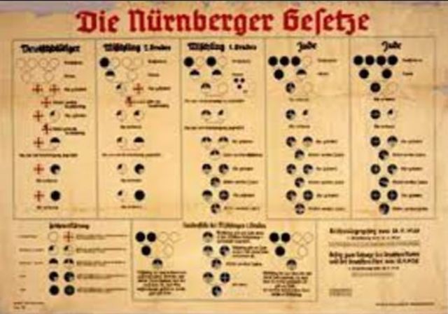 Nuremberg Laws