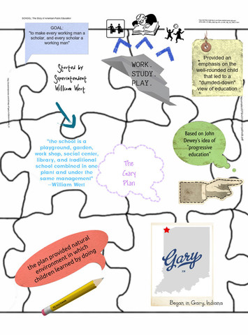 The Gary Plan (IMPORTANT)