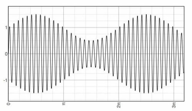 Radio Amplitud Modulada