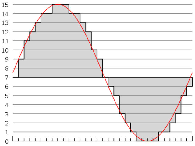 Modulación por codificación de pulsos