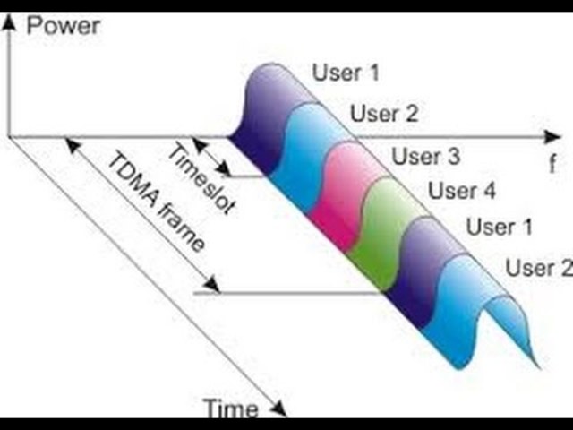 TDMA