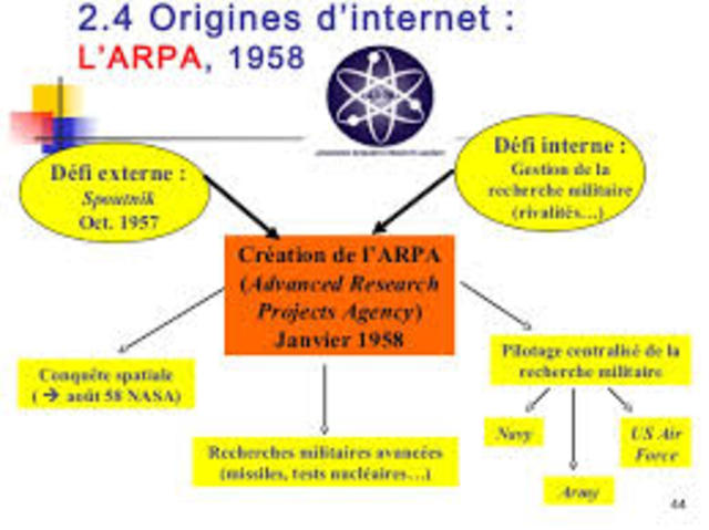 Fondation de l'ARPA