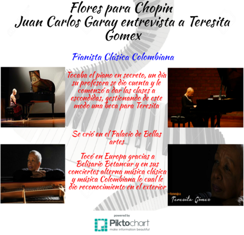 Flores para Chopin - Juan Carlos Garay entrevista a Teresita Gomes