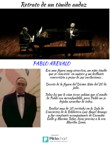 Retrato de un tímido audaz