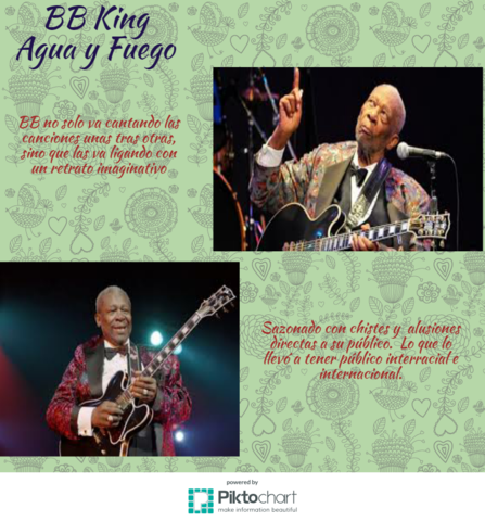 BB King. Agua y Fuego