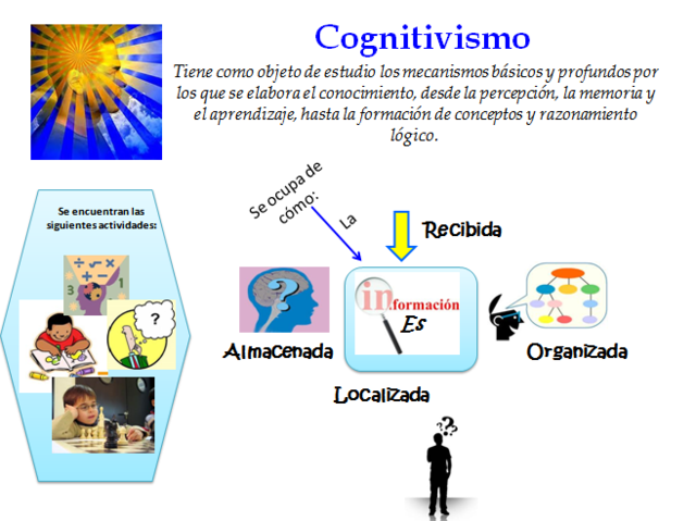 COGNITIVISMO