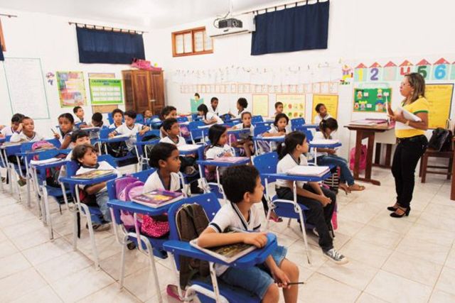 ANO DE INGRESSO NA ESCOLA