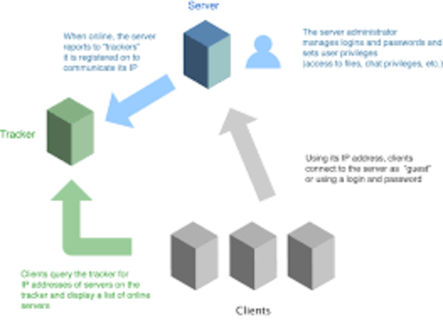 Hotline Communications System