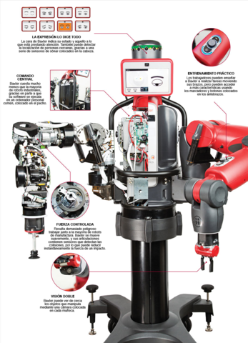 Baxter: El robot obrero