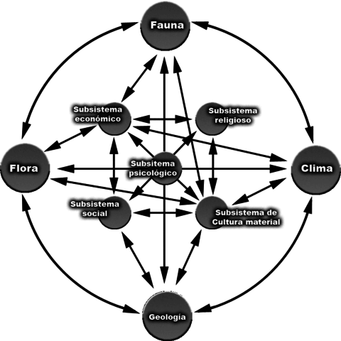 pensamiento sistémico