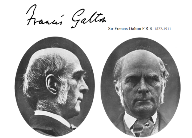 Sir Francis Galton