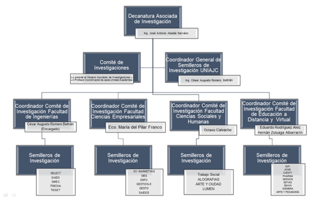 CREACION DE LINEAS DE INVESTIGACION